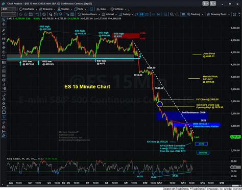 Emini s&p. Things To Know About Emini s&p. 
